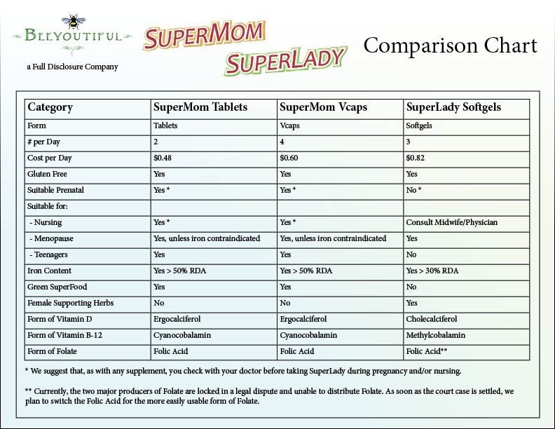 Superlady_SuperMom_comparison_chart